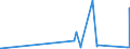 KN 69091200 /Exporte /Einheit = Preise (Euro/Tonne) /Partnerland: Kenia /Meldeland: Eur27_2020 /69091200:Waren, Keramisch, mit Einer Mohsschen Härte von >= 9, zu Chemischen und Anderen Technischen Zwecken (Ausg. aus Porzellan, Feuerfeste Keramische Waren Sowie Elektrische Geräte, Isolatoren und Andere Elektrische Isolierteile)