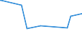 KN 69091200 /Exporte /Einheit = Preise (Euro/Tonne) /Partnerland: Uganda /Meldeland: Eur27_2020 /69091200:Waren, Keramisch, mit Einer Mohsschen Härte von >= 9, zu Chemischen und Anderen Technischen Zwecken (Ausg. aus Porzellan, Feuerfeste Keramische Waren Sowie Elektrische Geräte, Isolatoren und Andere Elektrische Isolierteile)