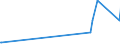 KN 69091200 /Exporte /Einheit = Preise (Euro/Tonne) /Partnerland: Sambia /Meldeland: Eur27_2020 /69091200:Waren, Keramisch, mit Einer Mohsschen Härte von >= 9, zu Chemischen und Anderen Technischen Zwecken (Ausg. aus Porzellan, Feuerfeste Keramische Waren Sowie Elektrische Geräte, Isolatoren und Andere Elektrische Isolierteile)