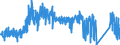 KN 69091900 /Exporte /Einheit = Preise (Euro/Tonne) /Partnerland: Ver.koenigreich /Meldeland: Eur27_2020 /69091900:Waren, Keramisch, zu Chemischen und Anderen Technischen Zwecken (Ausg. aus Porzellan und Waren mit Einer Mohsschen Härte von >= 9 Sowie Mühl-, Polier- und Schleifsteine und Andere Waren der Pos. 6804, Feuerfeste Keramische Waren, Elektrische Geräte, Isolatoren und Andere Elektrische Isolierteile)