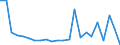 KN 69091900 /Exporte /Einheit = Preise (Euro/Tonne) /Partnerland: Ver.koenigreich(Nordirland) /Meldeland: Eur27_2020 /69091900:Waren, Keramisch, zu Chemischen und Anderen Technischen Zwecken (Ausg. aus Porzellan und Waren mit Einer Mohsschen Härte von >= 9 Sowie Mühl-, Polier- und Schleifsteine und Andere Waren der Pos. 6804, Feuerfeste Keramische Waren, Elektrische Geräte, Isolatoren und Andere Elektrische Isolierteile)