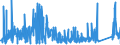 KN 69091900 /Exporte /Einheit = Preise (Euro/Tonne) /Partnerland: Belgien /Meldeland: Eur27_2020 /69091900:Waren, Keramisch, zu Chemischen und Anderen Technischen Zwecken (Ausg. aus Porzellan und Waren mit Einer Mohsschen Härte von >= 9 Sowie Mühl-, Polier- und Schleifsteine und Andere Waren der Pos. 6804, Feuerfeste Keramische Waren, Elektrische Geräte, Isolatoren und Andere Elektrische Isolierteile)