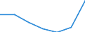 KN 69091900 /Exporte /Einheit = Preise (Euro/Tonne) /Partnerland: Schweiz /Meldeland: Eur27 /69091900:Waren, Keramisch, zu Chemischen und Anderen Technischen Zwecken (Ausg. aus Porzellan und Waren mit Einer Mohsschen Härte von >= 9 Sowie Mühl-, Polier- und Schleifsteine und Andere Waren der Pos. 6804, Feuerfeste Keramische Waren, Elektrische Geräte, Isolatoren und Andere Elektrische Isolierteile)