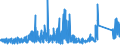 KN 69091900 /Exporte /Einheit = Preise (Euro/Tonne) /Partnerland: Schweiz /Meldeland: Eur27_2020 /69091900:Waren, Keramisch, zu Chemischen und Anderen Technischen Zwecken (Ausg. aus Porzellan und Waren mit Einer Mohsschen Härte von >= 9 Sowie Mühl-, Polier- und Schleifsteine und Andere Waren der Pos. 6804, Feuerfeste Keramische Waren, Elektrische Geräte, Isolatoren und Andere Elektrische Isolierteile)