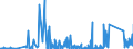 KN 69091900 /Exporte /Einheit = Preise (Euro/Tonne) /Partnerland: Estland /Meldeland: Eur27_2020 /69091900:Waren, Keramisch, zu Chemischen und Anderen Technischen Zwecken (Ausg. aus Porzellan und Waren mit Einer Mohsschen Härte von >= 9 Sowie Mühl-, Polier- und Schleifsteine und Andere Waren der Pos. 6804, Feuerfeste Keramische Waren, Elektrische Geräte, Isolatoren und Andere Elektrische Isolierteile)