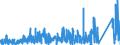 KN 69091900 /Exporte /Einheit = Preise (Euro/Tonne) /Partnerland: Ungarn /Meldeland: Eur27_2020 /69091900:Waren, Keramisch, zu Chemischen und Anderen Technischen Zwecken (Ausg. aus Porzellan und Waren mit Einer Mohsschen Härte von >= 9 Sowie Mühl-, Polier- und Schleifsteine und Andere Waren der Pos. 6804, Feuerfeste Keramische Waren, Elektrische Geräte, Isolatoren und Andere Elektrische Isolierteile)