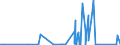 KN 69091900 /Exporte /Einheit = Preise (Euro/Tonne) /Partnerland: Turkmenistan /Meldeland: Eur27_2020 /69091900:Waren, Keramisch, zu Chemischen und Anderen Technischen Zwecken (Ausg. aus Porzellan und Waren mit Einer Mohsschen Härte von >= 9 Sowie Mühl-, Polier- und Schleifsteine und Andere Waren der Pos. 6804, Feuerfeste Keramische Waren, Elektrische Geräte, Isolatoren und Andere Elektrische Isolierteile)