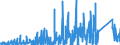 KN 69091900 /Exporte /Einheit = Preise (Euro/Tonne) /Partnerland: Kroatien /Meldeland: Eur27_2020 /69091900:Waren, Keramisch, zu Chemischen und Anderen Technischen Zwecken (Ausg. aus Porzellan und Waren mit Einer Mohsschen Härte von >= 9 Sowie Mühl-, Polier- und Schleifsteine und Andere Waren der Pos. 6804, Feuerfeste Keramische Waren, Elektrische Geräte, Isolatoren und Andere Elektrische Isolierteile)