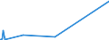 KN 69091900 /Exporte /Einheit = Preise (Euro/Tonne) /Partnerland: Niger /Meldeland: Eur27_2020 /69091900:Waren, Keramisch, zu Chemischen und Anderen Technischen Zwecken (Ausg. aus Porzellan und Waren mit Einer Mohsschen Härte von >= 9 Sowie Mühl-, Polier- und Schleifsteine und Andere Waren der Pos. 6804, Feuerfeste Keramische Waren, Elektrische Geräte, Isolatoren und Andere Elektrische Isolierteile)