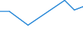 KN 69091900 /Exporte /Einheit = Preise (Euro/Tonne) /Partnerland: Zentralaf.republik /Meldeland: Eur27 /69091900:Waren, Keramisch, zu Chemischen und Anderen Technischen Zwecken (Ausg. aus Porzellan und Waren mit Einer Mohsschen Härte von >= 9 Sowie Mühl-, Polier- und Schleifsteine und Andere Waren der Pos. 6804, Feuerfeste Keramische Waren, Elektrische Geräte, Isolatoren und Andere Elektrische Isolierteile)