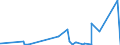 KN 69091900 /Exporte /Einheit = Preise (Euro/Tonne) /Partnerland: Dem. Rep. Kongo /Meldeland: Eur27_2020 /69091900:Waren, Keramisch, zu Chemischen und Anderen Technischen Zwecken (Ausg. aus Porzellan und Waren mit Einer Mohsschen Härte von >= 9 Sowie Mühl-, Polier- und Schleifsteine und Andere Waren der Pos. 6804, Feuerfeste Keramische Waren, Elektrische Geräte, Isolatoren und Andere Elektrische Isolierteile)