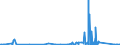 KN 69099000 /Exporte /Einheit = Preise (Euro/Tonne) /Partnerland: Malta /Meldeland: Eur27_2020 /69099000:Tröge, Wannen und ähnl. Keramische Behältnisse für die Landwirtschaft Sowie Keramische Krüge und ähnl. Behältnisse zu Transport- Oder Verpackungszwecken (Ausg. Standgefäße für Laboratorien mit Allgemeiner Verwendungsmöglichkeit, Ladenkrüge Sowie Haushaltsgegenstände)