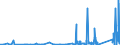 KN 69099000 /Exporte /Einheit = Preise (Euro/Tonne) /Partnerland: Estland /Meldeland: Eur27_2020 /69099000:Tröge, Wannen und ähnl. Keramische Behältnisse für die Landwirtschaft Sowie Keramische Krüge und ähnl. Behältnisse zu Transport- Oder Verpackungszwecken (Ausg. Standgefäße für Laboratorien mit Allgemeiner Verwendungsmöglichkeit, Ladenkrüge Sowie Haushaltsgegenstände)