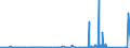 KN 69099000 /Exporte /Einheit = Preise (Euro/Tonne) /Partnerland: Ukraine /Meldeland: Eur27_2020 /69099000:Tröge, Wannen und ähnl. Keramische Behältnisse für die Landwirtschaft Sowie Keramische Krüge und ähnl. Behältnisse zu Transport- Oder Verpackungszwecken (Ausg. Standgefäße für Laboratorien mit Allgemeiner Verwendungsmöglichkeit, Ladenkrüge Sowie Haushaltsgegenstände)