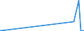 KN 69099000 /Exporte /Einheit = Preise (Euro/Tonne) /Partnerland: Benin /Meldeland: Europäische Union /69099000:Tröge, Wannen und ähnl. Keramische Behältnisse für die Landwirtschaft Sowie Keramische Krüge und ähnl. Behältnisse zu Transport- Oder Verpackungszwecken (Ausg. Standgefäße für Laboratorien mit Allgemeiner Verwendungsmöglichkeit, Ladenkrüge Sowie Haushaltsgegenstände)