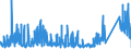 KN 6909 /Exporte /Einheit = Preise (Euro/Tonne) /Partnerland: Niederlande /Meldeland: Eur27_2020 /6909:Waren, Keramisch, zu Chemischen und Anderen Technischen Zwecken; Keramische Tröge, Wannen und ähnl. Behältnisse für die Landwirtschaft Oder Keramische Krüge und ähnl. Behältnisse zu Transport- Oder Verpackungszwecken (Ausg. Mühlsteine, Polier- und Schleifsteine und Andere Waren der Pos. 6804, Feuerfeste Keramische Waren, Haushaltsgegenstände, Ladenkrüge, Elektrische Geräte, Isolatoren und Andere Elektrische Isolierteile)