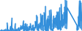 KN 6909 /Exporte /Einheit = Preise (Euro/Tonne) /Partnerland: Griechenland /Meldeland: Eur27_2020 /6909:Waren, Keramisch, zu Chemischen und Anderen Technischen Zwecken; Keramische Tröge, Wannen und ähnl. Behältnisse für die Landwirtschaft Oder Keramische Krüge und ähnl. Behältnisse zu Transport- Oder Verpackungszwecken (Ausg. Mühlsteine, Polier- und Schleifsteine und Andere Waren der Pos. 6804, Feuerfeste Keramische Waren, Haushaltsgegenstände, Ladenkrüge, Elektrische Geräte, Isolatoren und Andere Elektrische Isolierteile)