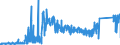 KN 6909 /Exporte /Einheit = Preise (Euro/Tonne) /Partnerland: Portugal /Meldeland: Eur27_2020 /6909:Waren, Keramisch, zu Chemischen und Anderen Technischen Zwecken; Keramische Tröge, Wannen und ähnl. Behältnisse für die Landwirtschaft Oder Keramische Krüge und ähnl. Behältnisse zu Transport- Oder Verpackungszwecken (Ausg. Mühlsteine, Polier- und Schleifsteine und Andere Waren der Pos. 6804, Feuerfeste Keramische Waren, Haushaltsgegenstände, Ladenkrüge, Elektrische Geräte, Isolatoren und Andere Elektrische Isolierteile)