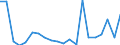 KN 6909 /Exporte /Einheit = Preise (Euro/Tonne) /Partnerland: Ver.koenigreich(Nordirland) /Meldeland: Eur27_2020 /6909:Waren, Keramisch, zu Chemischen und Anderen Technischen Zwecken; Keramische Tröge, Wannen und ähnl. Behältnisse für die Landwirtschaft Oder Keramische Krüge und ähnl. Behältnisse zu Transport- Oder Verpackungszwecken (Ausg. Mühlsteine, Polier- und Schleifsteine und Andere Waren der Pos. 6804, Feuerfeste Keramische Waren, Haushaltsgegenstände, Ladenkrüge, Elektrische Geräte, Isolatoren und Andere Elektrische Isolierteile)