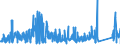 KN 6909 /Exporte /Einheit = Preise (Euro/Tonne) /Partnerland: Belgien /Meldeland: Eur27_2020 /6909:Waren, Keramisch, zu Chemischen und Anderen Technischen Zwecken; Keramische Tröge, Wannen und ähnl. Behältnisse für die Landwirtschaft Oder Keramische Krüge und ähnl. Behältnisse zu Transport- Oder Verpackungszwecken (Ausg. Mühlsteine, Polier- und Schleifsteine und Andere Waren der Pos. 6804, Feuerfeste Keramische Waren, Haushaltsgegenstände, Ladenkrüge, Elektrische Geräte, Isolatoren und Andere Elektrische Isolierteile)