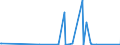 KN 6909 /Exporte /Einheit = Preise (Euro/Tonne) /Partnerland: Melilla /Meldeland: Eur27_2020 /6909:Waren, Keramisch, zu Chemischen und Anderen Technischen Zwecken; Keramische Tröge, Wannen und ähnl. Behältnisse für die Landwirtschaft Oder Keramische Krüge und ähnl. Behältnisse zu Transport- Oder Verpackungszwecken (Ausg. Mühlsteine, Polier- und Schleifsteine und Andere Waren der Pos. 6804, Feuerfeste Keramische Waren, Haushaltsgegenstände, Ladenkrüge, Elektrische Geräte, Isolatoren und Andere Elektrische Isolierteile)