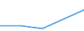 KN 6909 /Exporte /Einheit = Preise (Euro/Tonne) /Partnerland: Faeroer /Meldeland: Eur27 /6909:Waren, Keramisch, zu Chemischen und Anderen Technischen Zwecken; Keramische Tröge, Wannen und ähnl. Behältnisse für die Landwirtschaft Oder Keramische Krüge und ähnl. Behältnisse zu Transport- Oder Verpackungszwecken (Ausg. Mühlsteine, Polier- und Schleifsteine und Andere Waren der Pos. 6804, Feuerfeste Keramische Waren, Haushaltsgegenstände, Ladenkrüge, Elektrische Geräte, Isolatoren und Andere Elektrische Isolierteile)