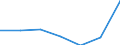 KN 6909 /Exporte /Einheit = Preise (Euro/Tonne) /Partnerland: Schweiz /Meldeland: Eur27 /6909:Waren, Keramisch, zu Chemischen und Anderen Technischen Zwecken; Keramische Tröge, Wannen und ähnl. Behältnisse für die Landwirtschaft Oder Keramische Krüge und ähnl. Behältnisse zu Transport- Oder Verpackungszwecken (Ausg. Mühlsteine, Polier- und Schleifsteine und Andere Waren der Pos. 6804, Feuerfeste Keramische Waren, Haushaltsgegenstände, Ladenkrüge, Elektrische Geräte, Isolatoren und Andere Elektrische Isolierteile)