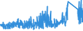 KN 6909 /Exporte /Einheit = Preise (Euro/Tonne) /Partnerland: Schweiz /Meldeland: Eur27_2020 /6909:Waren, Keramisch, zu Chemischen und Anderen Technischen Zwecken; Keramische Tröge, Wannen und ähnl. Behältnisse für die Landwirtschaft Oder Keramische Krüge und ähnl. Behältnisse zu Transport- Oder Verpackungszwecken (Ausg. Mühlsteine, Polier- und Schleifsteine und Andere Waren der Pos. 6804, Feuerfeste Keramische Waren, Haushaltsgegenstände, Ladenkrüge, Elektrische Geräte, Isolatoren und Andere Elektrische Isolierteile)