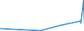 KN 6909 /Exporte /Einheit = Preise (Euro/Tonne) /Partnerland: San Marino /Meldeland: Eur27_2020 /6909:Waren, Keramisch, zu Chemischen und Anderen Technischen Zwecken; Keramische Tröge, Wannen und ähnl. Behältnisse für die Landwirtschaft Oder Keramische Krüge und ähnl. Behältnisse zu Transport- Oder Verpackungszwecken (Ausg. Mühlsteine, Polier- und Schleifsteine und Andere Waren der Pos. 6804, Feuerfeste Keramische Waren, Haushaltsgegenstände, Ladenkrüge, Elektrische Geräte, Isolatoren und Andere Elektrische Isolierteile)