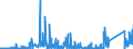 KN 6909 /Exporte /Einheit = Preise (Euro/Tonne) /Partnerland: Estland /Meldeland: Eur27_2020 /6909:Waren, Keramisch, zu Chemischen und Anderen Technischen Zwecken; Keramische Tröge, Wannen und ähnl. Behältnisse für die Landwirtschaft Oder Keramische Krüge und ähnl. Behältnisse zu Transport- Oder Verpackungszwecken (Ausg. Mühlsteine, Polier- und Schleifsteine und Andere Waren der Pos. 6804, Feuerfeste Keramische Waren, Haushaltsgegenstände, Ladenkrüge, Elektrische Geräte, Isolatoren und Andere Elektrische Isolierteile)