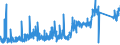 KN 6909 /Exporte /Einheit = Preise (Euro/Tonne) /Partnerland: Polen /Meldeland: Eur27_2020 /6909:Waren, Keramisch, zu Chemischen und Anderen Technischen Zwecken; Keramische Tröge, Wannen und ähnl. Behältnisse für die Landwirtschaft Oder Keramische Krüge und ähnl. Behältnisse zu Transport- Oder Verpackungszwecken (Ausg. Mühlsteine, Polier- und Schleifsteine und Andere Waren der Pos. 6804, Feuerfeste Keramische Waren, Haushaltsgegenstände, Ladenkrüge, Elektrische Geräte, Isolatoren und Andere Elektrische Isolierteile)