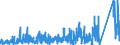 KN 6909 /Exporte /Einheit = Preise (Euro/Tonne) /Partnerland: Ungarn /Meldeland: Eur27_2020 /6909:Waren, Keramisch, zu Chemischen und Anderen Technischen Zwecken; Keramische Tröge, Wannen und ähnl. Behältnisse für die Landwirtschaft Oder Keramische Krüge und ähnl. Behältnisse zu Transport- Oder Verpackungszwecken (Ausg. Mühlsteine, Polier- und Schleifsteine und Andere Waren der Pos. 6804, Feuerfeste Keramische Waren, Haushaltsgegenstände, Ladenkrüge, Elektrische Geräte, Isolatoren und Andere Elektrische Isolierteile)