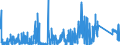 KN 6909 /Exporte /Einheit = Preise (Euro/Tonne) /Partnerland: Rumaenien /Meldeland: Eur27_2020 /6909:Waren, Keramisch, zu Chemischen und Anderen Technischen Zwecken; Keramische Tröge, Wannen und ähnl. Behältnisse für die Landwirtschaft Oder Keramische Krüge und ähnl. Behältnisse zu Transport- Oder Verpackungszwecken (Ausg. Mühlsteine, Polier- und Schleifsteine und Andere Waren der Pos. 6804, Feuerfeste Keramische Waren, Haushaltsgegenstände, Ladenkrüge, Elektrische Geräte, Isolatoren und Andere Elektrische Isolierteile)