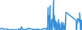 KN 6909 /Exporte /Einheit = Preise (Euro/Tonne) /Partnerland: Albanien /Meldeland: Eur27_2020 /6909:Waren, Keramisch, zu Chemischen und Anderen Technischen Zwecken; Keramische Tröge, Wannen und ähnl. Behältnisse für die Landwirtschaft Oder Keramische Krüge und ähnl. Behältnisse zu Transport- Oder Verpackungszwecken (Ausg. Mühlsteine, Polier- und Schleifsteine und Andere Waren der Pos. 6804, Feuerfeste Keramische Waren, Haushaltsgegenstände, Ladenkrüge, Elektrische Geräte, Isolatoren und Andere Elektrische Isolierteile)