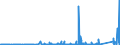 KN 6909 /Exporte /Einheit = Preise (Euro/Tonne) /Partnerland: Weissrussland /Meldeland: Eur27_2020 /6909:Waren, Keramisch, zu Chemischen und Anderen Technischen Zwecken; Keramische Tröge, Wannen und ähnl. Behältnisse für die Landwirtschaft Oder Keramische Krüge und ähnl. Behältnisse zu Transport- Oder Verpackungszwecken (Ausg. Mühlsteine, Polier- und Schleifsteine und Andere Waren der Pos. 6804, Feuerfeste Keramische Waren, Haushaltsgegenstände, Ladenkrüge, Elektrische Geräte, Isolatoren und Andere Elektrische Isolierteile)