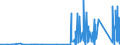 KN 6909 /Exporte /Einheit = Preise (Euro/Tonne) /Partnerland: Kirgistan /Meldeland: Eur27_2020 /6909:Waren, Keramisch, zu Chemischen und Anderen Technischen Zwecken; Keramische Tröge, Wannen und ähnl. Behältnisse für die Landwirtschaft Oder Keramische Krüge und ähnl. Behältnisse zu Transport- Oder Verpackungszwecken (Ausg. Mühlsteine, Polier- und Schleifsteine und Andere Waren der Pos. 6804, Feuerfeste Keramische Waren, Haushaltsgegenstände, Ladenkrüge, Elektrische Geräte, Isolatoren und Andere Elektrische Isolierteile)