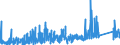 KN 6909 /Exporte /Einheit = Preise (Euro/Tonne) /Partnerland: Slowenien /Meldeland: Eur27_2020 /6909:Waren, Keramisch, zu Chemischen und Anderen Technischen Zwecken; Keramische Tröge, Wannen und ähnl. Behältnisse für die Landwirtschaft Oder Keramische Krüge und ähnl. Behältnisse zu Transport- Oder Verpackungszwecken (Ausg. Mühlsteine, Polier- und Schleifsteine und Andere Waren der Pos. 6804, Feuerfeste Keramische Waren, Haushaltsgegenstände, Ladenkrüge, Elektrische Geräte, Isolatoren und Andere Elektrische Isolierteile)