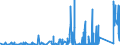 KN 6909 /Exporte /Einheit = Preise (Euro/Tonne) /Partnerland: Bosn.-herzegowina /Meldeland: Eur27_2020 /6909:Waren, Keramisch, zu Chemischen und Anderen Technischen Zwecken; Keramische Tröge, Wannen und ähnl. Behältnisse für die Landwirtschaft Oder Keramische Krüge und ähnl. Behältnisse zu Transport- Oder Verpackungszwecken (Ausg. Mühlsteine, Polier- und Schleifsteine und Andere Waren der Pos. 6804, Feuerfeste Keramische Waren, Haushaltsgegenstände, Ladenkrüge, Elektrische Geräte, Isolatoren und Andere Elektrische Isolierteile)