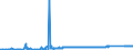 KN 6909 /Exporte /Einheit = Preise (Euro/Tonne) /Partnerland: Ehem.jug.rep.mazed /Meldeland: Eur27_2020 /6909:Waren, Keramisch, zu Chemischen und Anderen Technischen Zwecken; Keramische Tröge, Wannen und ähnl. Behältnisse für die Landwirtschaft Oder Keramische Krüge und ähnl. Behältnisse zu Transport- Oder Verpackungszwecken (Ausg. Mühlsteine, Polier- und Schleifsteine und Andere Waren der Pos. 6804, Feuerfeste Keramische Waren, Haushaltsgegenstände, Ladenkrüge, Elektrische Geräte, Isolatoren und Andere Elektrische Isolierteile)