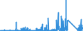 KN 6909 /Exporte /Einheit = Preise (Euro/Tonne) /Partnerland: Tunesien /Meldeland: Eur27_2020 /6909:Waren, Keramisch, zu Chemischen und Anderen Technischen Zwecken; Keramische Tröge, Wannen und ähnl. Behältnisse für die Landwirtschaft Oder Keramische Krüge und ähnl. Behältnisse zu Transport- Oder Verpackungszwecken (Ausg. Mühlsteine, Polier- und Schleifsteine und Andere Waren der Pos. 6804, Feuerfeste Keramische Waren, Haushaltsgegenstände, Ladenkrüge, Elektrische Geräte, Isolatoren und Andere Elektrische Isolierteile)