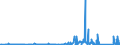 KN 6909 /Exporte /Einheit = Preise (Euro/Tonne) /Partnerland: Libyen /Meldeland: Eur27_2020 /6909:Waren, Keramisch, zu Chemischen und Anderen Technischen Zwecken; Keramische Tröge, Wannen und ähnl. Behältnisse für die Landwirtschaft Oder Keramische Krüge und ähnl. Behältnisse zu Transport- Oder Verpackungszwecken (Ausg. Mühlsteine, Polier- und Schleifsteine und Andere Waren der Pos. 6804, Feuerfeste Keramische Waren, Haushaltsgegenstände, Ladenkrüge, Elektrische Geräte, Isolatoren und Andere Elektrische Isolierteile)