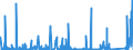 KN 6909 /Exporte /Einheit = Preise (Euro/Tonne) /Partnerland: Aegypten /Meldeland: Eur27_2020 /6909:Waren, Keramisch, zu Chemischen und Anderen Technischen Zwecken; Keramische Tröge, Wannen und ähnl. Behältnisse für die Landwirtschaft Oder Keramische Krüge und ähnl. Behältnisse zu Transport- Oder Verpackungszwecken (Ausg. Mühlsteine, Polier- und Schleifsteine und Andere Waren der Pos. 6804, Feuerfeste Keramische Waren, Haushaltsgegenstände, Ladenkrüge, Elektrische Geräte, Isolatoren und Andere Elektrische Isolierteile)