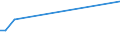 KN 6909 /Exporte /Einheit = Preise (Euro/Tonne) /Partnerland: Süd-sudan /Meldeland: Europäische Union /6909:Waren, Keramisch, zu Chemischen und Anderen Technischen Zwecken; Keramische Tröge, Wannen und ähnl. Behältnisse für die Landwirtschaft Oder Keramische Krüge und ähnl. Behältnisse zu Transport- Oder Verpackungszwecken (Ausg. Mühlsteine, Polier- und Schleifsteine und Andere Waren der Pos. 6804, Feuerfeste Keramische Waren, Haushaltsgegenstände, Ladenkrüge, Elektrische Geräte, Isolatoren und Andere Elektrische Isolierteile)