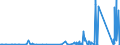 KN 6909 /Exporte /Einheit = Preise (Euro/Tonne) /Partnerland: Senegal /Meldeland: Eur27_2020 /6909:Waren, Keramisch, zu Chemischen und Anderen Technischen Zwecken; Keramische Tröge, Wannen und ähnl. Behältnisse für die Landwirtschaft Oder Keramische Krüge und ähnl. Behältnisse zu Transport- Oder Verpackungszwecken (Ausg. Mühlsteine, Polier- und Schleifsteine und Andere Waren der Pos. 6804, Feuerfeste Keramische Waren, Haushaltsgegenstände, Ladenkrüge, Elektrische Geräte, Isolatoren und Andere Elektrische Isolierteile)