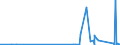 KN 6909 /Exporte /Einheit = Preise (Euro/Tonne) /Partnerland: Guinea /Meldeland: Eur27_2020 /6909:Waren, Keramisch, zu Chemischen und Anderen Technischen Zwecken; Keramische Tröge, Wannen und ähnl. Behältnisse für die Landwirtschaft Oder Keramische Krüge und ähnl. Behältnisse zu Transport- Oder Verpackungszwecken (Ausg. Mühlsteine, Polier- und Schleifsteine und Andere Waren der Pos. 6804, Feuerfeste Keramische Waren, Haushaltsgegenstände, Ladenkrüge, Elektrische Geräte, Isolatoren und Andere Elektrische Isolierteile)