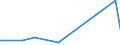 KN 6909 /Exporte /Einheit = Preise (Euro/Tonne) /Partnerland: Liberia /Meldeland: Eur27_2020 /6909:Waren, Keramisch, zu Chemischen und Anderen Technischen Zwecken; Keramische Tröge, Wannen und ähnl. Behältnisse für die Landwirtschaft Oder Keramische Krüge und ähnl. Behältnisse zu Transport- Oder Verpackungszwecken (Ausg. Mühlsteine, Polier- und Schleifsteine und Andere Waren der Pos. 6804, Feuerfeste Keramische Waren, Haushaltsgegenstände, Ladenkrüge, Elektrische Geräte, Isolatoren und Andere Elektrische Isolierteile)