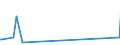 KN 6909 /Exporte /Einheit = Preise (Euro/Tonne) /Partnerland: S.tome /Meldeland: Eur27_2020 /6909:Waren, Keramisch, zu Chemischen und Anderen Technischen Zwecken; Keramische Tröge, Wannen und ähnl. Behältnisse für die Landwirtschaft Oder Keramische Krüge und ähnl. Behältnisse zu Transport- Oder Verpackungszwecken (Ausg. Mühlsteine, Polier- und Schleifsteine und Andere Waren der Pos. 6804, Feuerfeste Keramische Waren, Haushaltsgegenstände, Ladenkrüge, Elektrische Geräte, Isolatoren und Andere Elektrische Isolierteile)