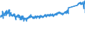 KN 6910 /Exporte /Einheit = Preise (Euro/Tonne) /Partnerland: Frankreich /Meldeland: Eur27_2020 /6910:Ausgüsse `spülbecken`, Waschbecken, Waschbeckensockel, Badewannen, Bidets, Klosettbecken, Spülkästen, Urinierbecken und ähnl. Keramische Installationsgegenstände zu Sanitären Zwecken (Ausg. Seifenschalen, Schwammhalter, Zahnbürstenhalter, Handtuchhaken und Toilettenpapierhalter)