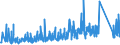 KN 69111000 /Exporte /Einheit = Preise (Euro/Tonne) /Partnerland: Albanien /Meldeland: Eur27_2020 /69111000:Geschirr und Andere Artikel für den Tisch- und Küchengebrauch, aus Porzellan (Ausg. Ziergegenstände; Krüge- Ballons und ähnl. Behälter, für Transport- Oder Verpackungszwecke; Kaffee- und Gewürzmühlen mit Behältern aus Keramischen Stoffen und Arbeitendem Teil aus Metall)