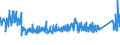 KN 69111000 /Exporte /Einheit = Preise (Euro/Tonne) /Partnerland: Russland /Meldeland: Eur27_2020 /69111000:Geschirr und Andere Artikel für den Tisch- und Küchengebrauch, aus Porzellan (Ausg. Ziergegenstände; Krüge- Ballons und ähnl. Behälter, für Transport- Oder Verpackungszwecke; Kaffee- und Gewürzmühlen mit Behältern aus Keramischen Stoffen und Arbeitendem Teil aus Metall)